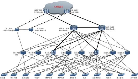 BST光模塊產品典型應用場景—IP城域網